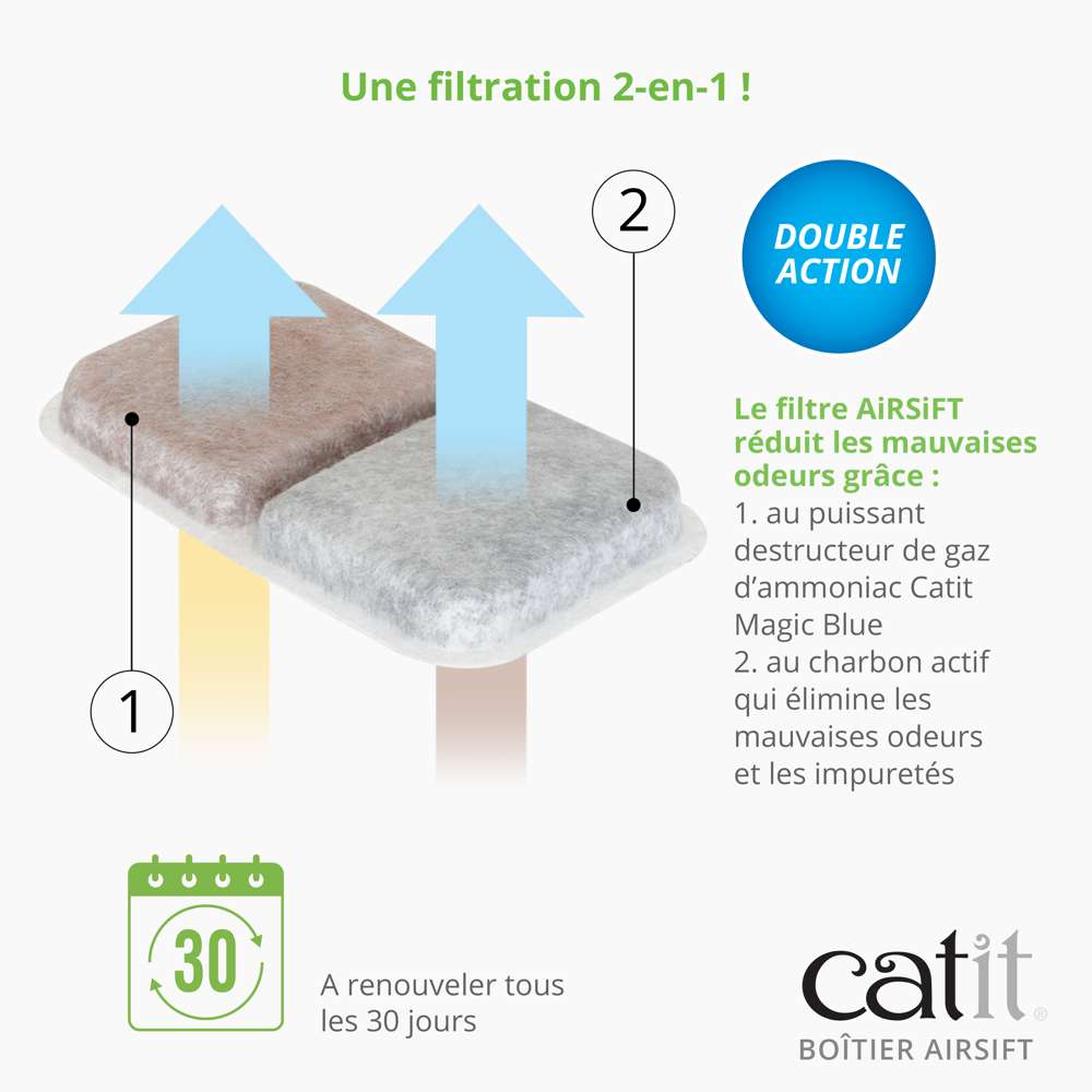 Boîtier pour filtres - Pour bac à litière - Catit Airsift - Image 4