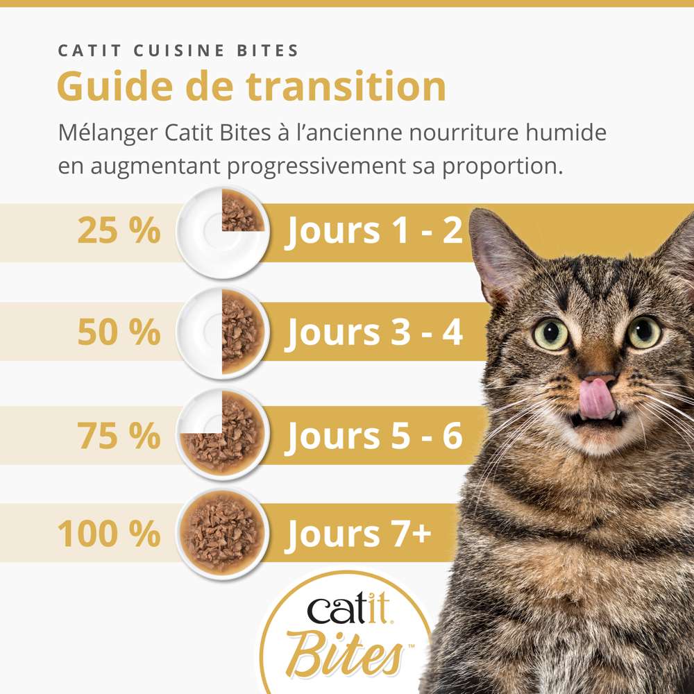 Bouchées pour chat - 75g - Catit Cuisine - Image 6