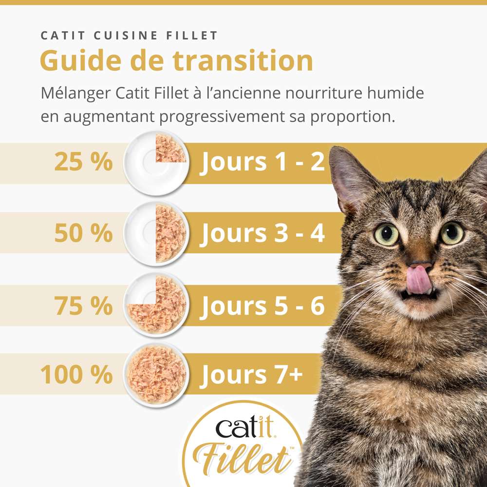 Multipack Filets pour chat - 12 x 75g - Catit Cuisine - Image 9