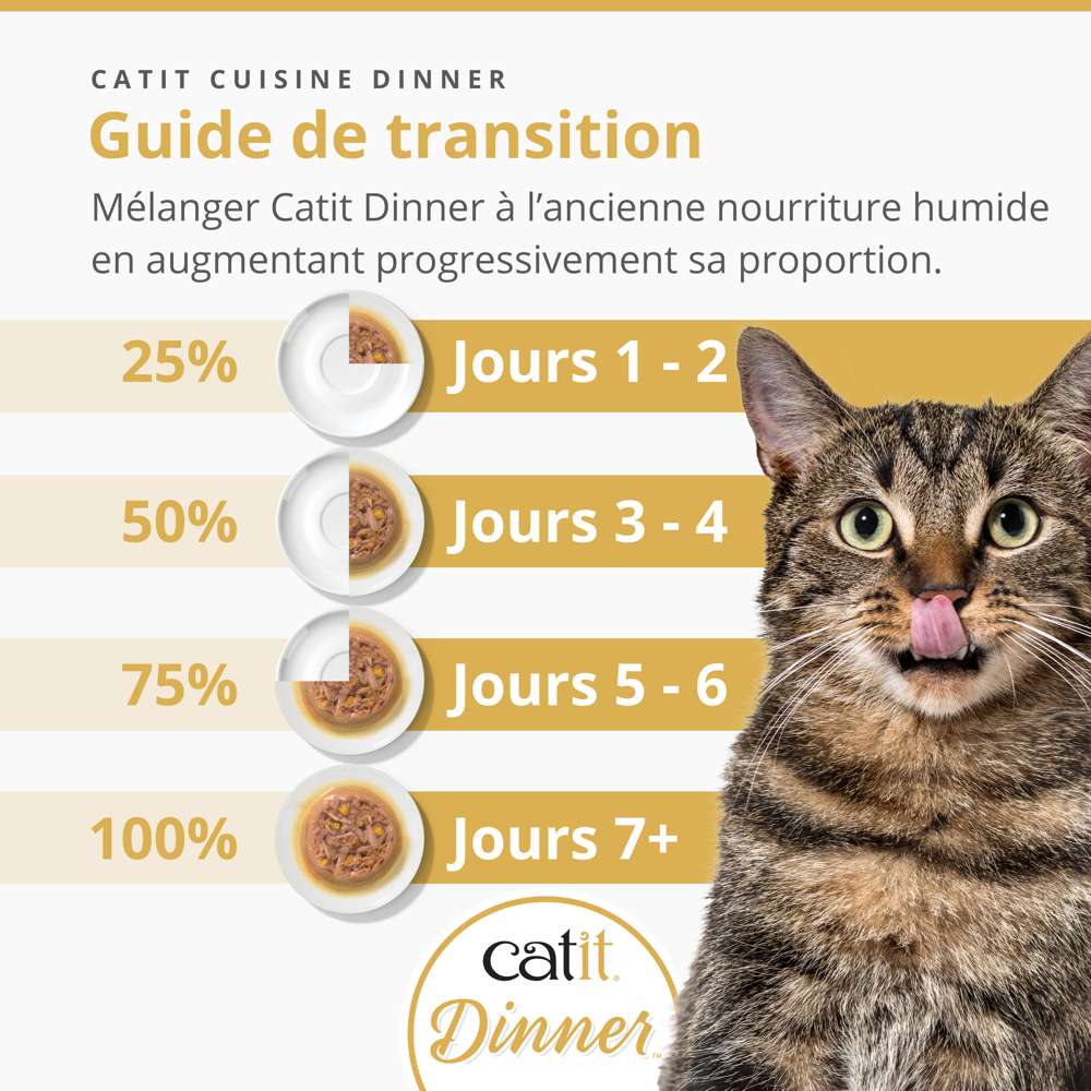 Terrine de poisson pour chat - 75g - Catit Cuisine Dinner - Image 6