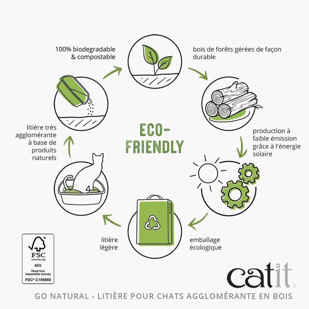 Litière agglomérante pour chats à base de bois - Parfum de lavande - Catit Go Natural - Image 5